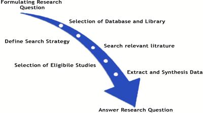 Deep learning for medicinal plant species classification and recognition: a systematic review